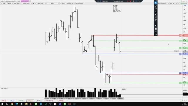 Александр Пивинский. Много годной и бесплатной информации на канале. Обзор рынка.