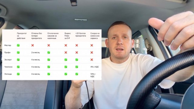 ИЗМЕНИЛИСЬ ПРАВИЛА РАБОТЫ ЯНДЕКС ТАКСИ | НОВЫЕ БОНУСЫ ДЛЯ ВОДИТЕЛЕЙ | КОМИСИЯ НИЖЕ | ЗАКРЫЛИ ТОЧКУ Б