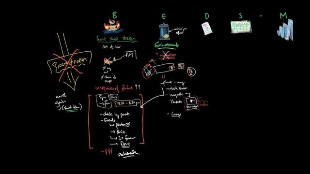 06-Procrastination_ Intermediate II - BEDS-M (Optional) - iCanStudy