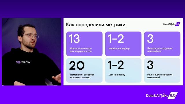 Антон Смирнов. ETL платформа. Первые шаги