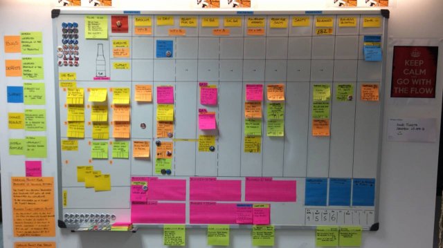 планирование