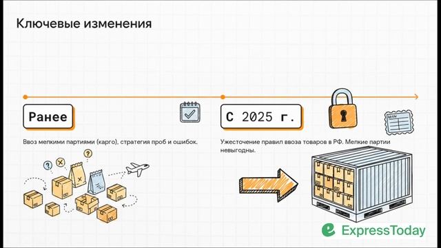 Стратегия отбора товаров для маркетплейсов в 2026 году: переход от карго к белому импорту
