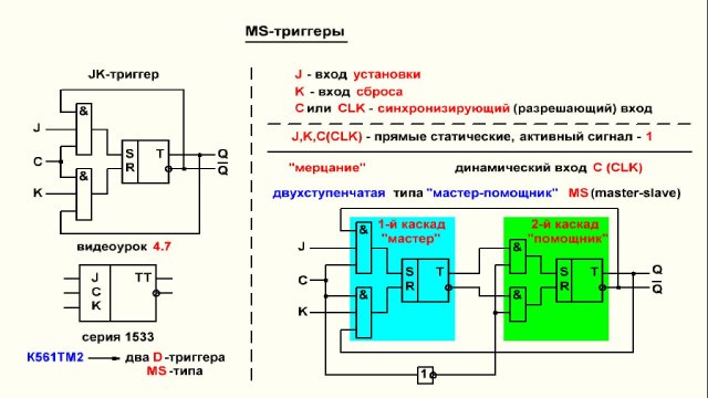 Видеоурок 4.13. MS-триггеры и триггеры Шмитта.