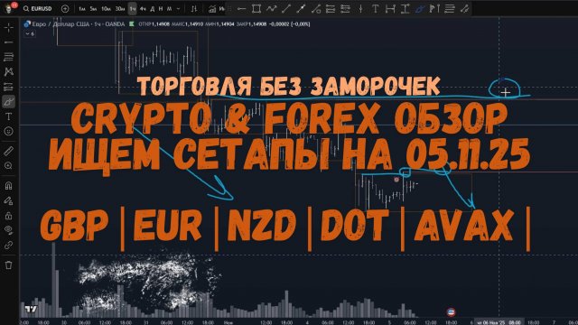 Утренний обзор рынка 05 ноября| Индексы, Форекс и Крипта | Торгуем без заморочек!