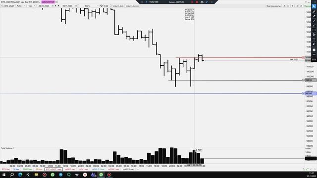 Цели по Биткоину выполнились ))) Уровни 05.11.25