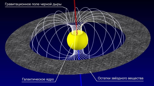 Об эффектах взаимод-я фунд-го нелин-го спинорного поля типа Иваненко-Гейзенберга c грав. полем
