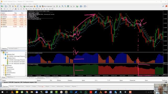 Скальпинг стратегия New Science of Forex Trading, прибыльная и простая для начинающих трейдеров.