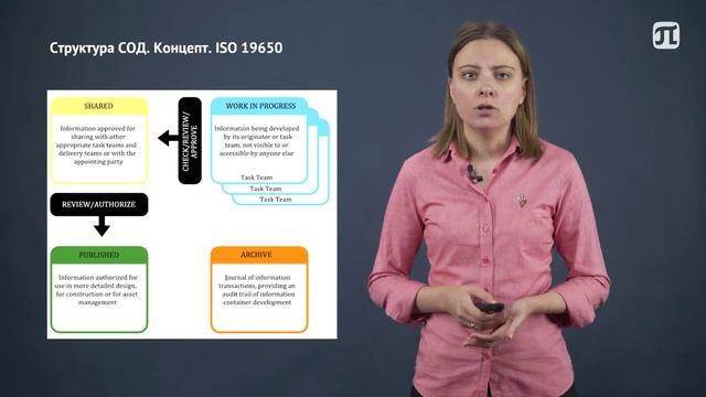 Среда общих данных