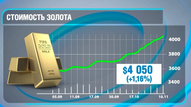Золото снова растет в цене из-за нестабильной ситуацией на финансовых рынках