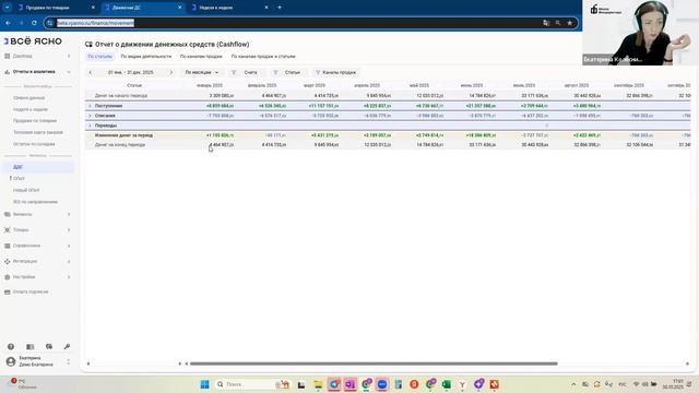 Как оценить имеющуюся в компании управленческую отчетность, если бизнес работает на маркетплейса