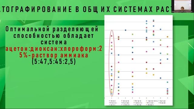 Метод тонкослойной хроматографии для химико-токсикологического анализа комбинированных ...