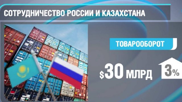 Товарооборот между Россией и Казахстаном продолжает стремительно расти