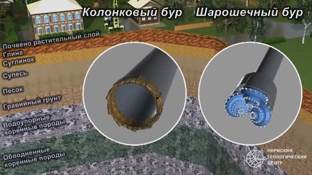 Пермский Геологический Центр