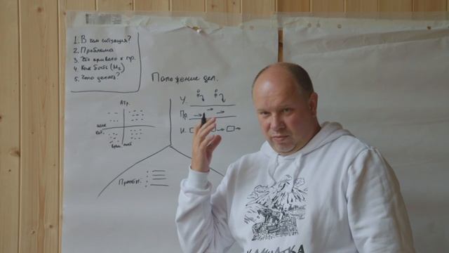 «Муравьев-Амурский 2030» / Камчатка 2025