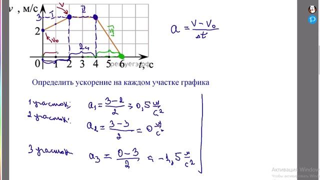 Нахождение ускорения, пути и средней скорости по графику v(t): 9 -10 класс