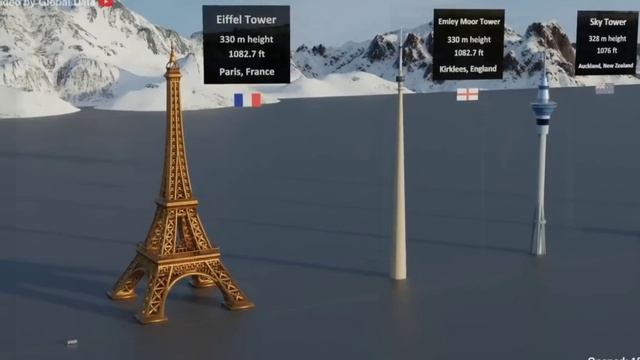 Видео экскурсия "Самые высокие башни мира"