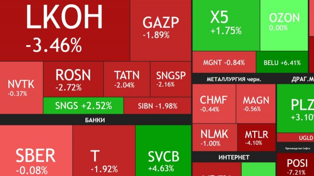 ⚡️16 ноября ► Минус 2% / Что с Лукойлом / Дальнейшие покупки / Дивиденды ► ПОДВОДИМ ИТОГИ НЕДЕЛИ