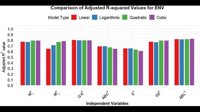 Математика структуры лекарств от ИБС с использованием индексов, основанных на эксцентриситете