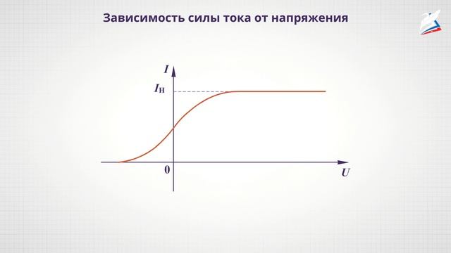 Фотоэффект. 11 класс