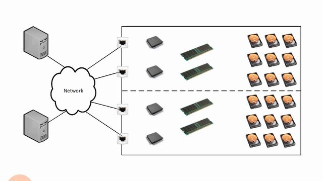 403.Storage Array Components