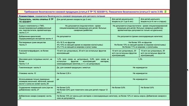 Требования ТР ТС 023/2011. Лектор: ст. преподаватель Гинзбург М.А.