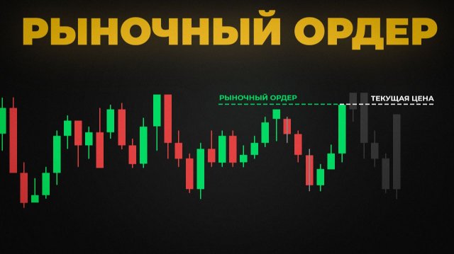 Рыночный Ордер (Market Order) Как Работает и Когда Применять