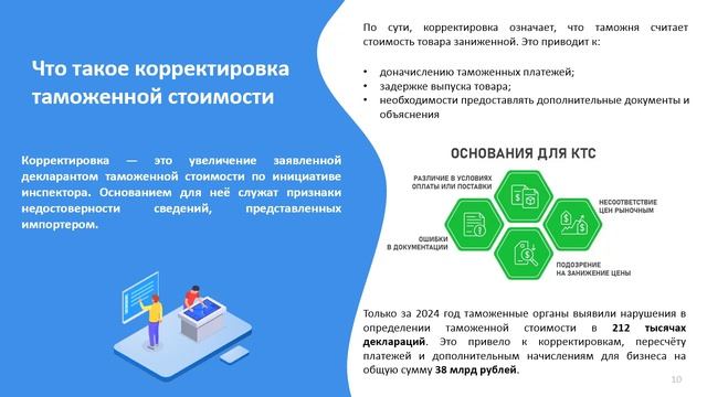 "Декларирование, контроль и корректировка таможенной стоимости"