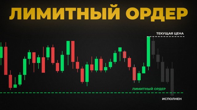 Как Работает Лимитный Ордер и Как Покупать Дешевле Рынка