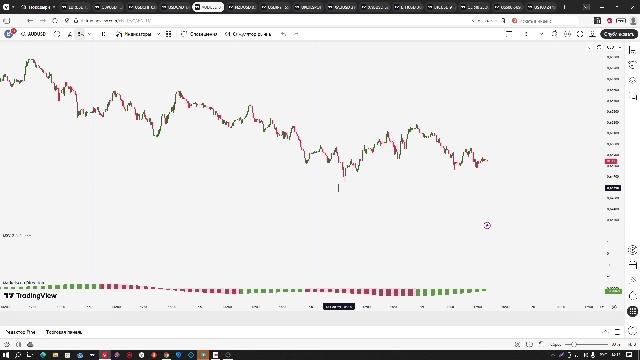 Среднесрочный обзор основных рынков. Мои сделки и новые возможности инвестирования.