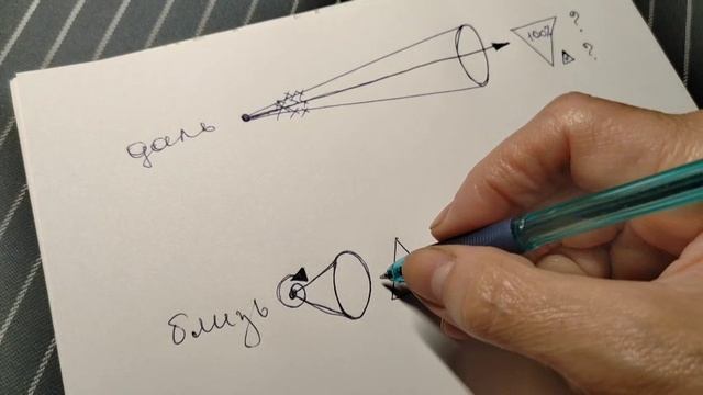 Дальнозоркость / Близорукость