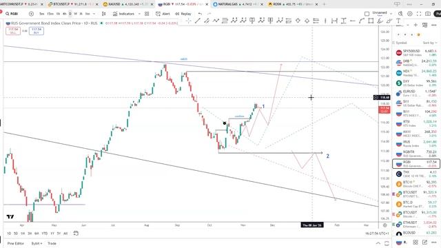 Инвестсовет