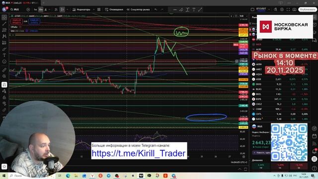 Рынок в моменте. 20.11.2025 14:10