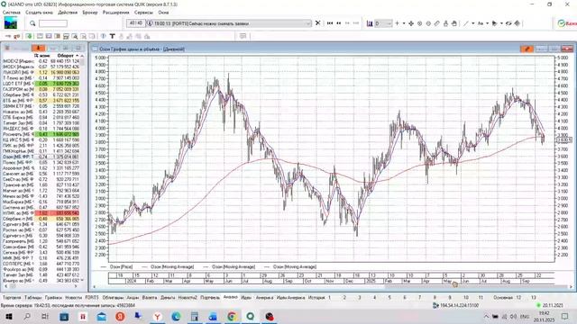 Мастер-класс "Технический взгляд на рынок" 20.11.25