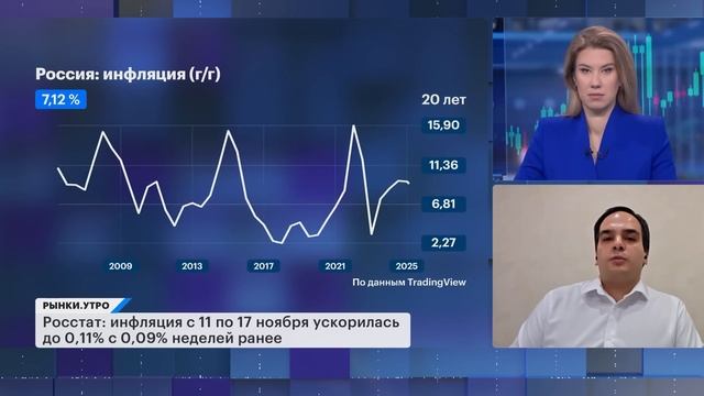 Что делать с акциями ЛУКОЙЛа? Позитив на рынке: в чем причина? Перспективы Газпрома, дивиденды Ozon