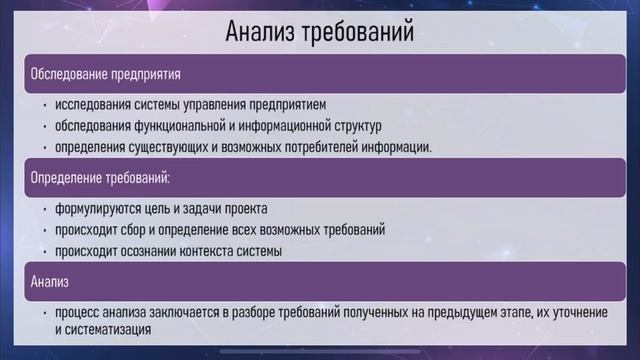 Организация и методы сбора информации - Проектирование и дизайн информационных систем