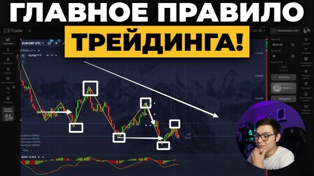 Покет Опшн трейдинг — Торговая стратегия БЕЗ ИНДИКАТОРОВ | Бинарные опционы