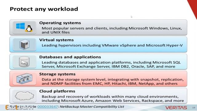 Netbackup Full Course