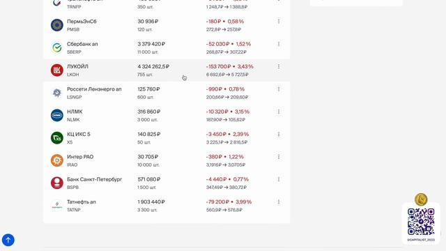 АКЦИИ РФ ЛЕТЯТ В ПРОПАСТЬ - КАЖЕТСЯ НАЧАЛОСЬ...