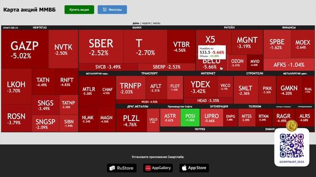 Падение Акций ускоряется! Что делать инвесторам?