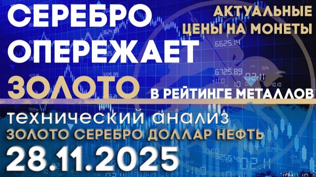 Серебро опережает золото в рейтинге металлов Анализ рынка золота, серебра, нефти, доллара 28.11.2025