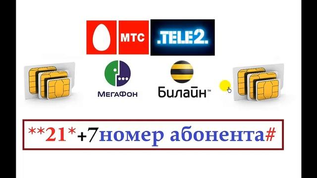 КАК РАБОТАЕТ ПЕРЕАДРЕСАЦИЯ ВЫЗОВА