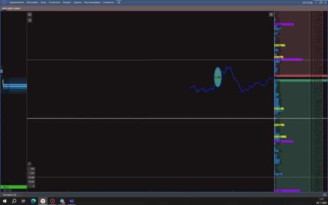 APRUSDT.P стакан crypto cobra  крипто скальпинг