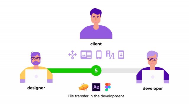 Разработка анимации любой сложности для вашего проекта #design #logo #illustration #animation