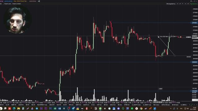 РАЗБОР СДЕЛКИ, ПРО ТРЕЙДИНГ, ОБЗОР РЫНКА