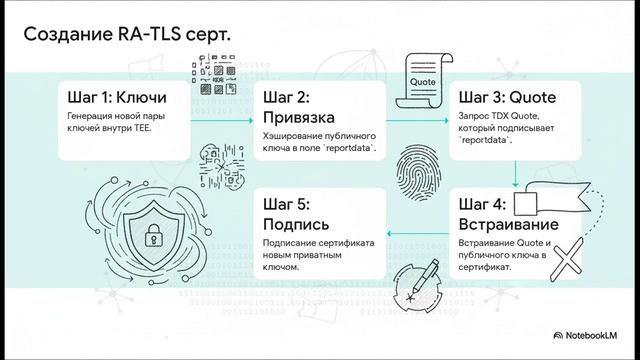 СДАВАЙ GPU В АРЕНДУ И ЗАРАБАТЫВАЙ TON! Секрет Пассивного Дохода и Защита от Хоста (COCOON TDX)