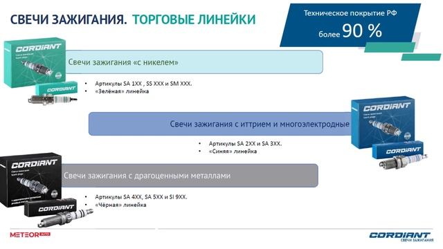 Автокон Москва 2025. Слово партнеру Сергей Ефимов, Cordiant