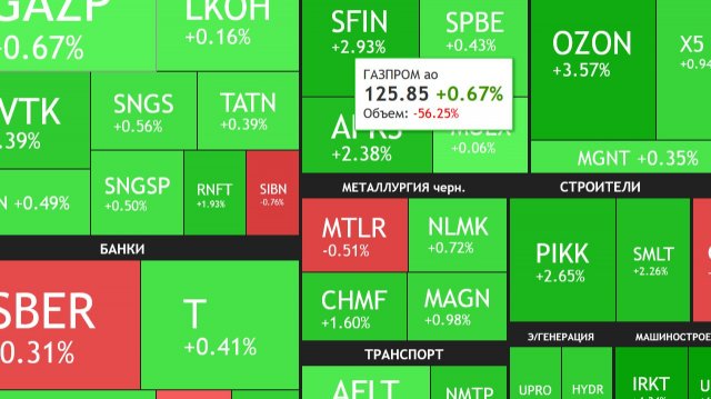 ⚡️ 4 декабря ► Рост рынка / Новости и отчеты ► ЧТО С АКЦИЯМИ СЕГОДНЯ