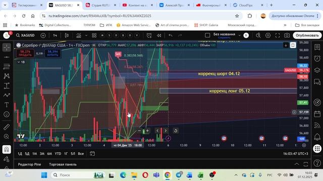 Фьючерсы. Воскресный разбор: фьючерс на индекс ММВБ, Газпром, Юань, Серебро, Натуральный Газ, какао