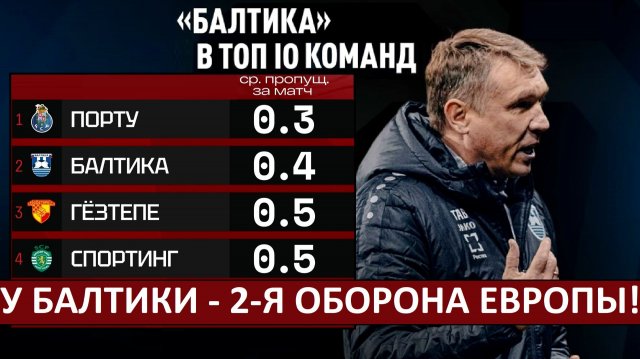 У "Балтики" - вторая лучшая оборона Европы!