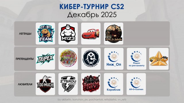 Второй день второго кибер-турнира по CS2 АО "СО ЕЭС"